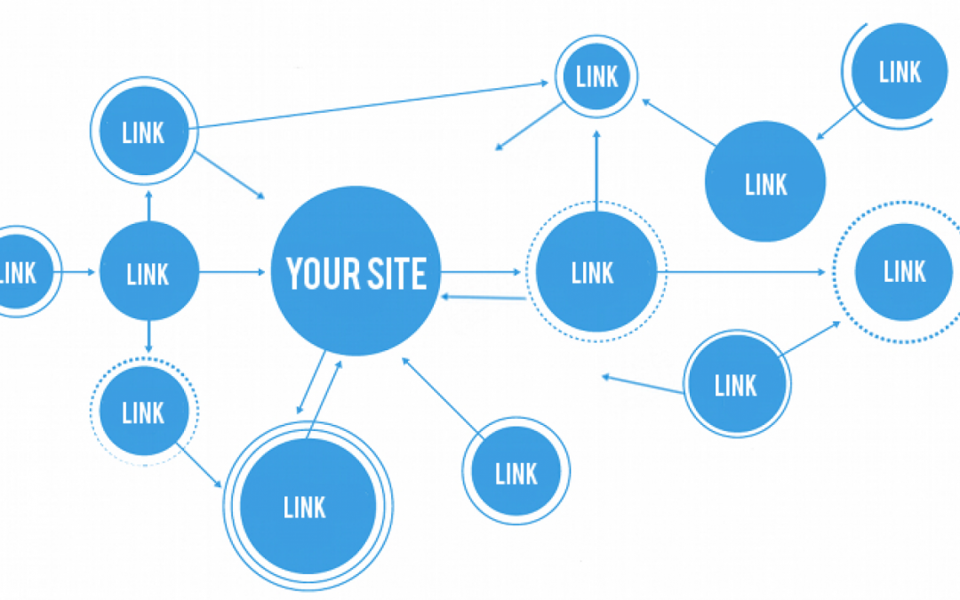 外鏈對網站的重要性討論